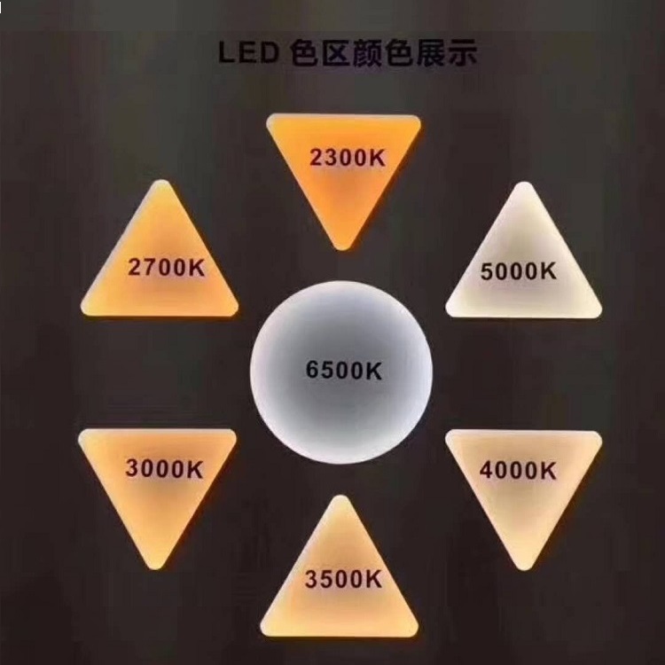 色溫對照表