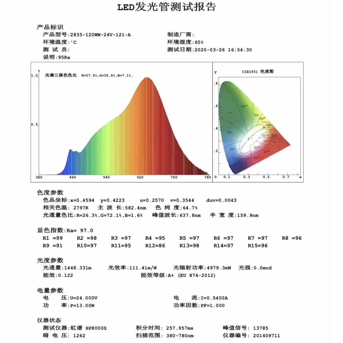 健康照明，請(qǐng)選擇低藍(lán)光值LED